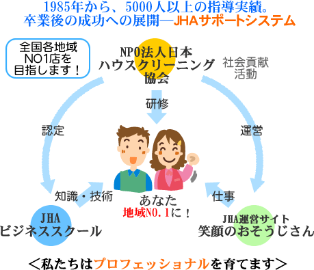 ハウスクリーニング,起業,独立開業